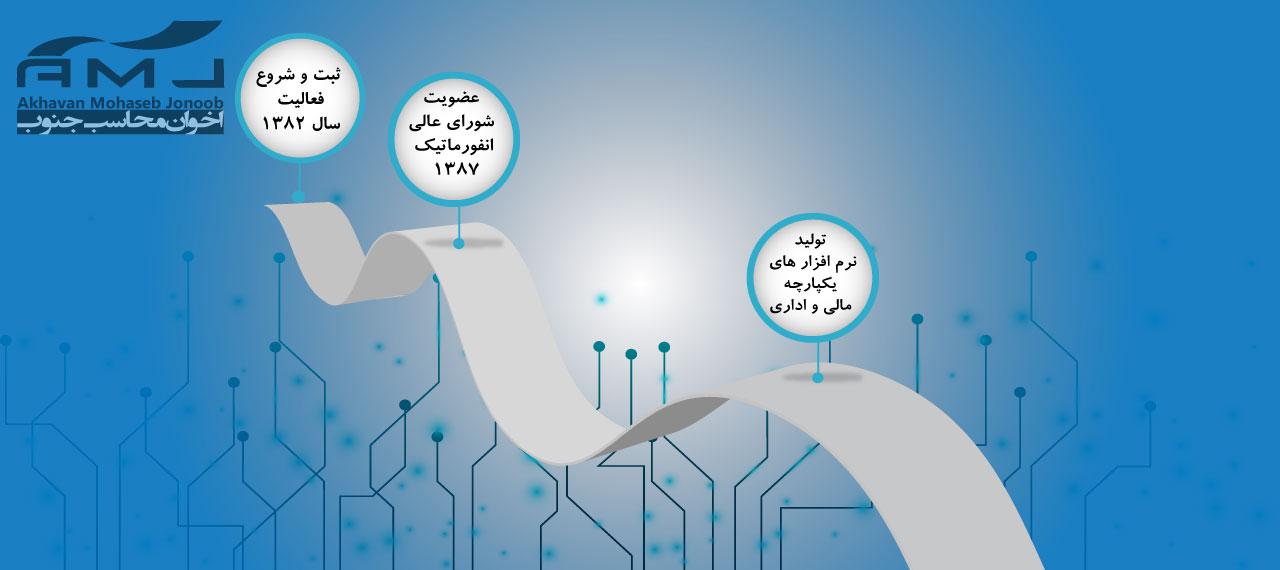 تاریخچه اخوان محاسب جنوب تاریخچه اخوان محاسب جنوب