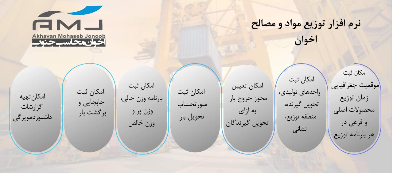 نرم افزار توزیع مواد و مصالح اخوان نرم افزار توزیع مواد و مصالح اخوان
