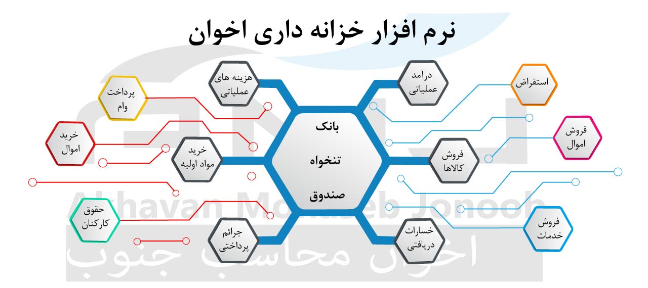 نرم افزار خزانه داری اخوان نرم افزار خزانه داری اخوان