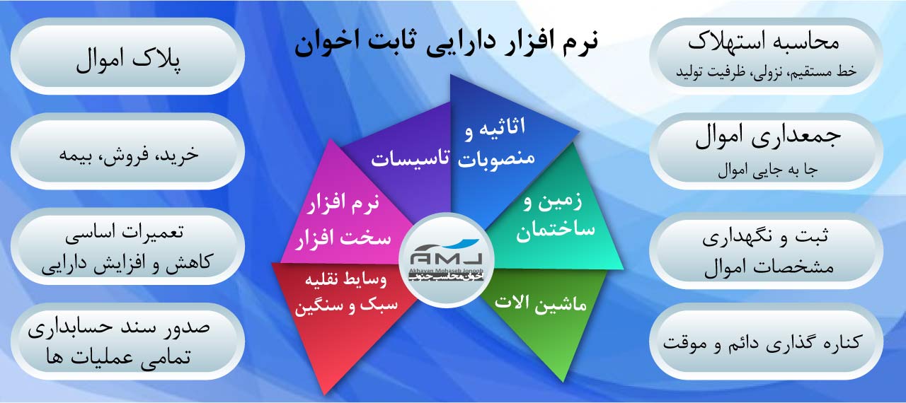 نرم افزار دارایی ثابت اخوان نرم افزار دارایی ثابت اخوان