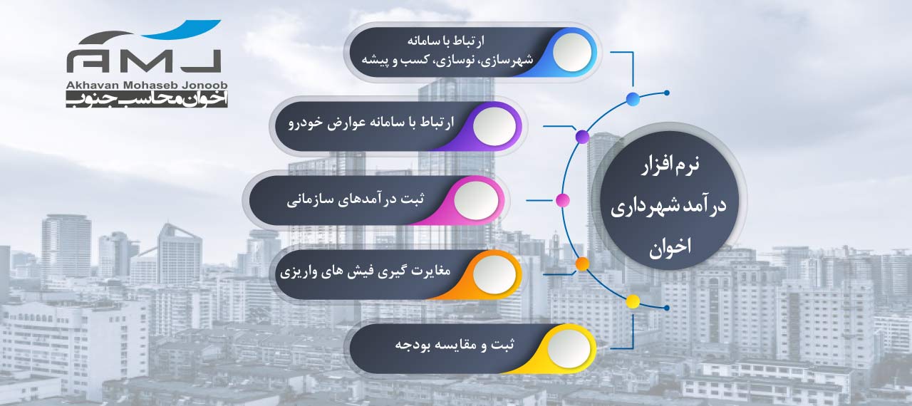 نرم افزار درآمد شهرداری اخوان نرم افزار درآمد شهرداری اخوان